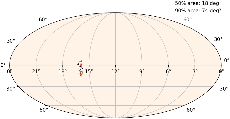 Event-level sky localization map at intermediate KAGRA sensitivity