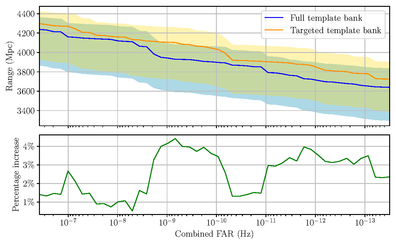 TESLA targeted bank performance plot