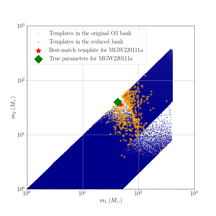 TESLA targeted bank comparison