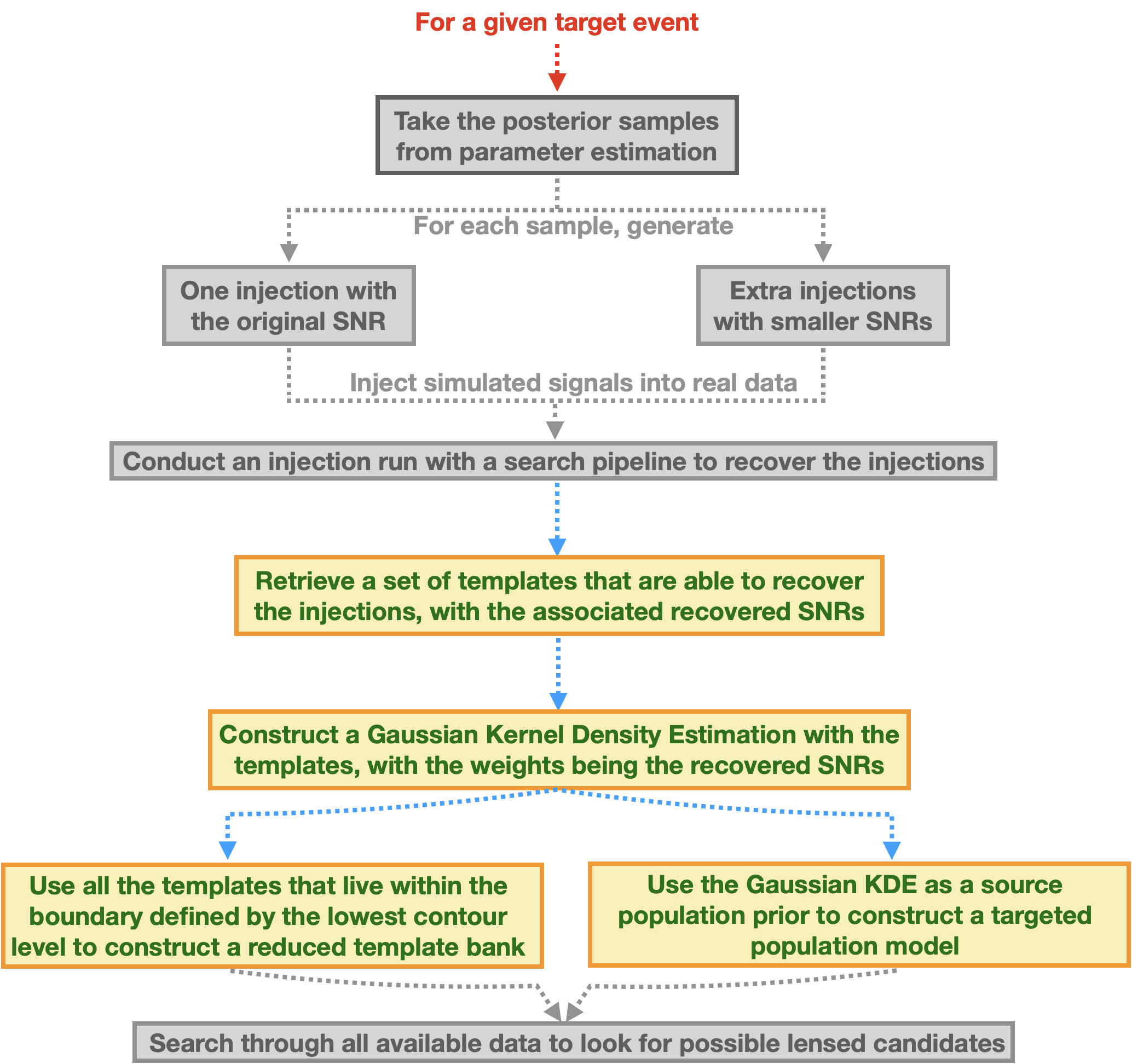 TESLA-X workflow