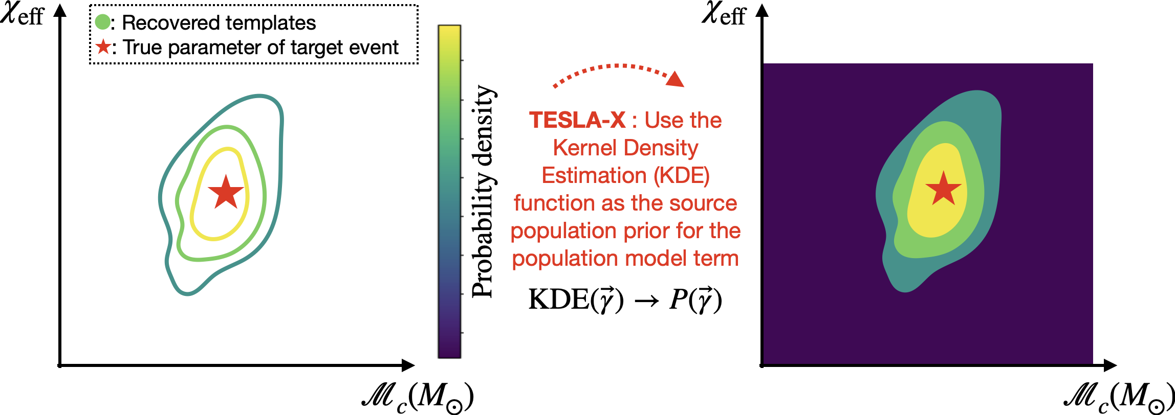 TESLA-X KDE to source-population model