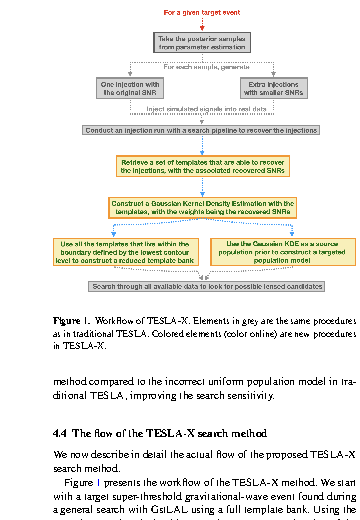 TESLA-X workflow for targeted lensing searches